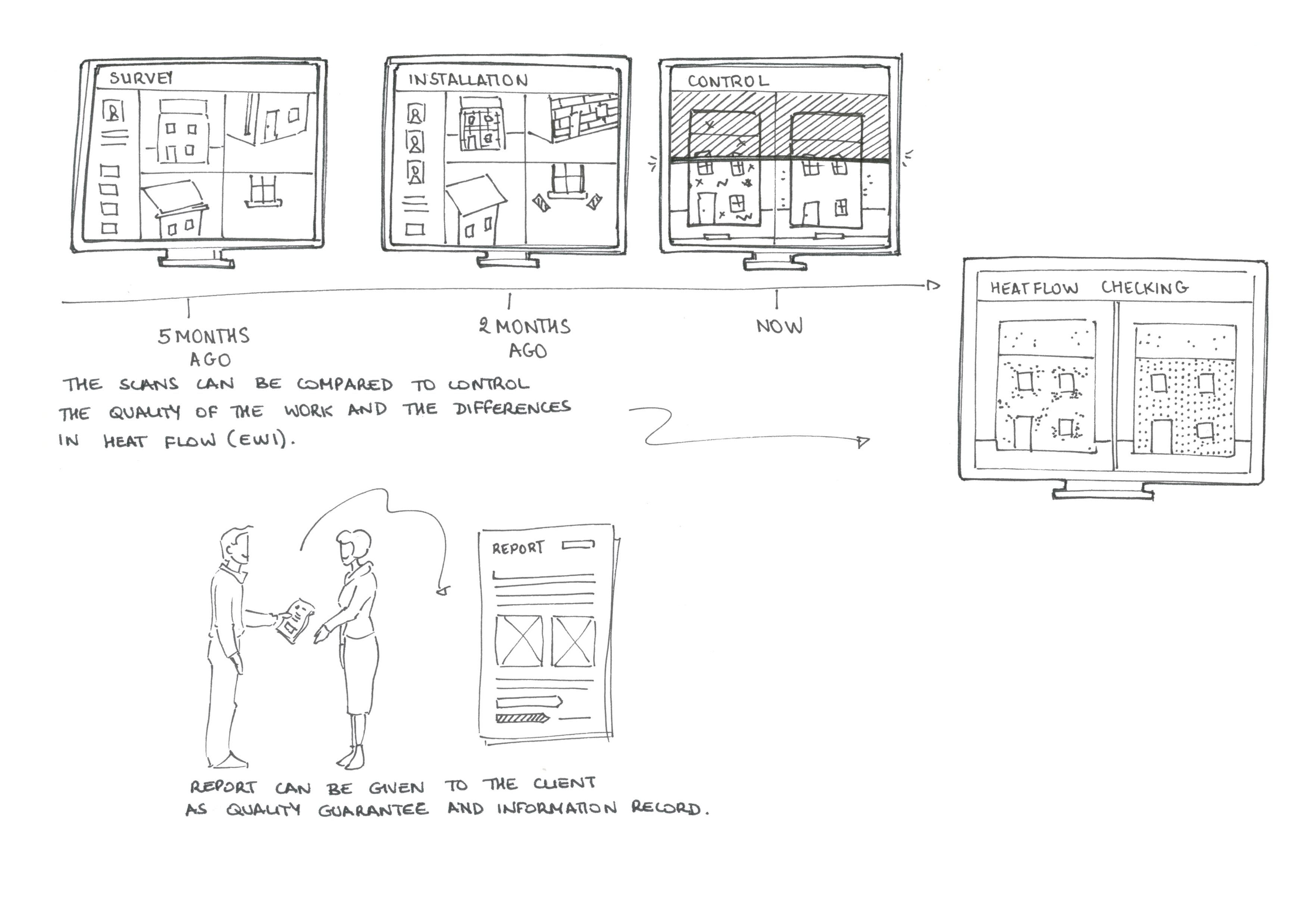 Concept sketches for install quality control part 2